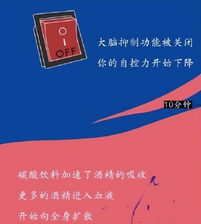 为什么要戒酒？科普：喝酒后人体24小时的变化，看完你还会喝酒吗