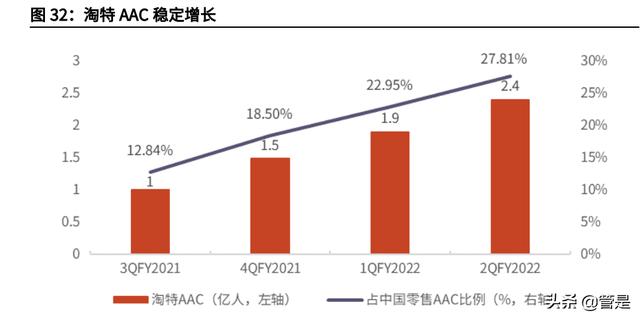 阿里巴巴深度研究：龙头地位稳固，直播+云计算构筑发展新空间