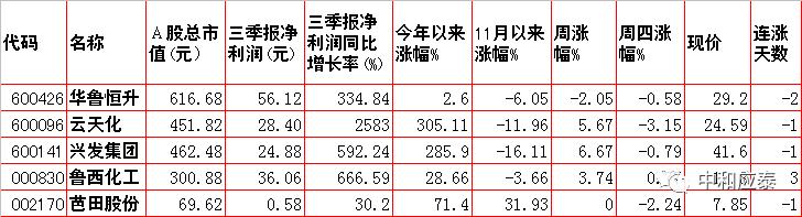 周五A股重要投资参考