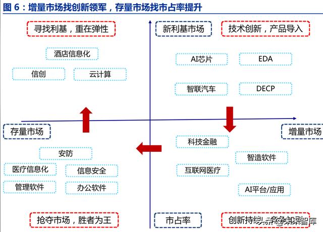 计算机行业2022年投资策略：云、汽车、AI、智造向上