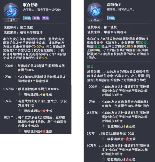 绝地求生魔魂辅助 魂师对决：新魂师小白详细评测！让波赛西下课的第一增伤魂师