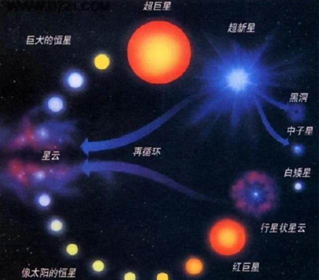比太阳大15亿倍，危险的参宿四随时可能爆炸？科学家给出时间