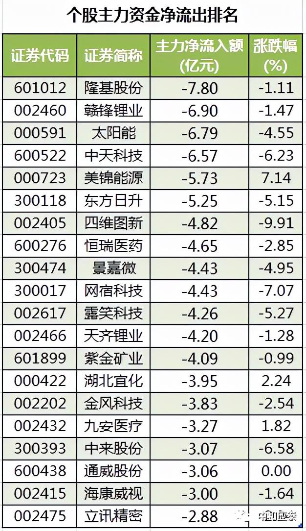 周五A股重要投资参考