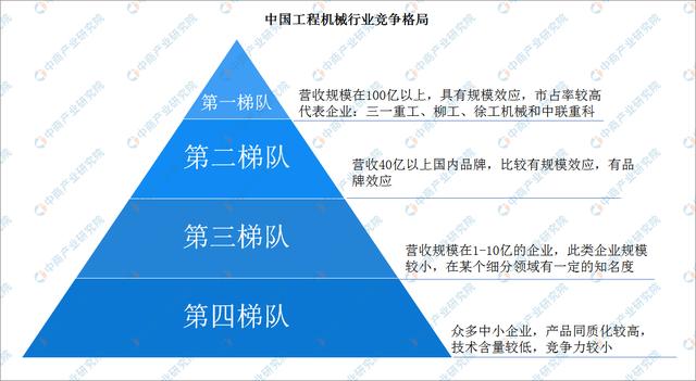 工程机械行业近5年发展