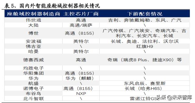 汽车电子控制系统有哪些(汽车电子控制系统有哪三个部分)