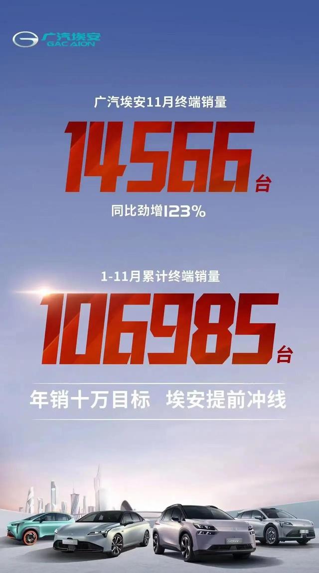 各家新能源车企排队发布11月销量，目前已确定8家车企月销破万辆