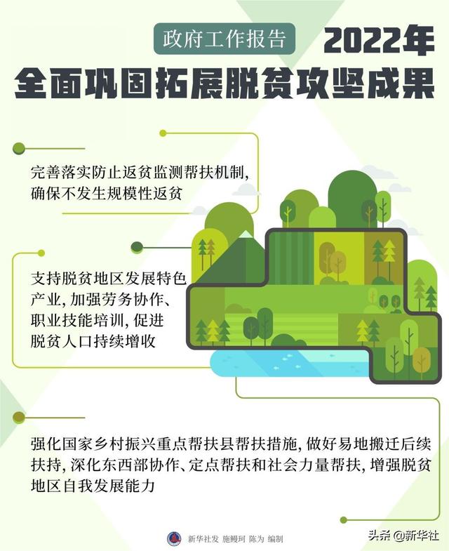 新华全媒+丨图解政府工作报告