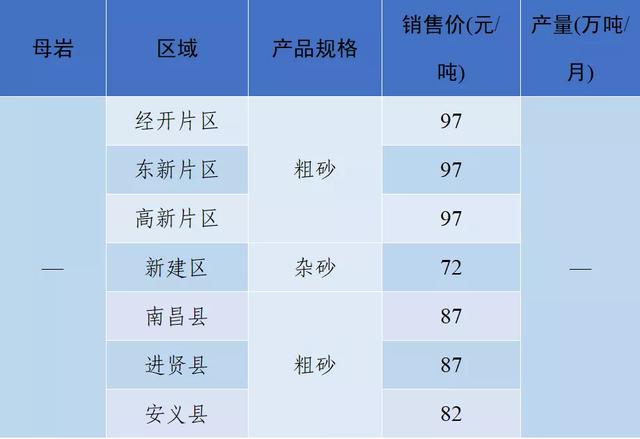 当阳市制砂机厂家
