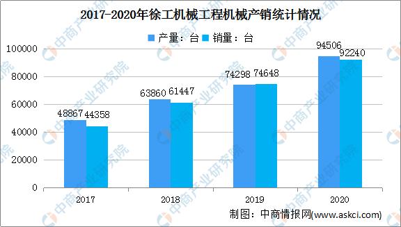 机械工程近五年发展