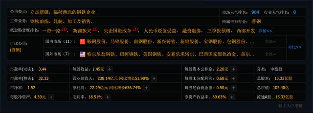 钢铁龙头一览表：排名前十的龙头股有你的吗？