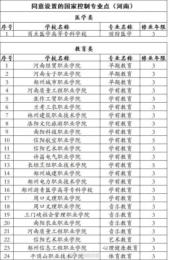 俄乌局势最新进展/中国拟分批包机接返在乌公民/今晨，美英宣布对俄制裁/紧急寻人！河南三地公布密接者轨迹