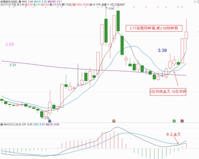 元宇宙概念股分析和下周策略（附20只元宇宙概念股策略）