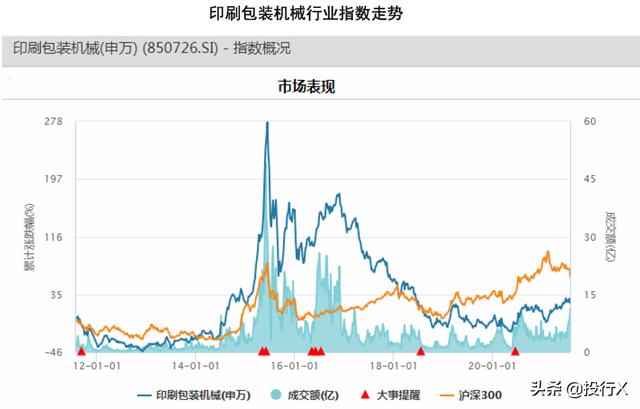 2020印刷包装机械展