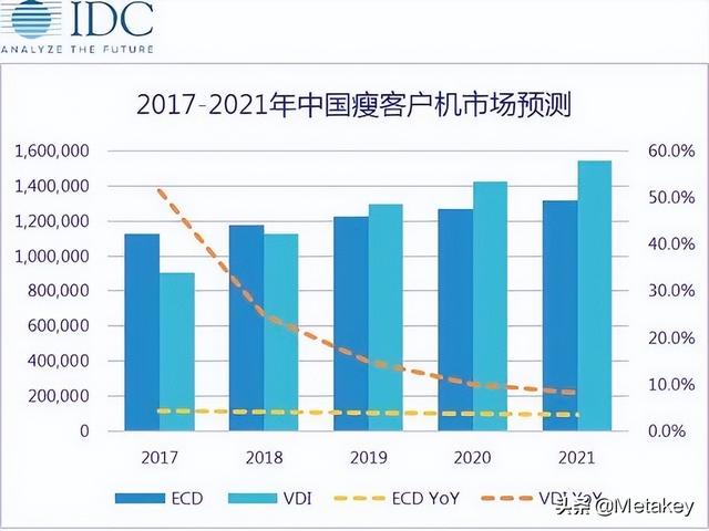 云桌面为什么不是好的商业模式呢？