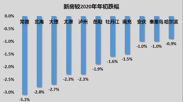 楼市“逆转”3个信号，高层13字表态，不要再误判2022年行情了