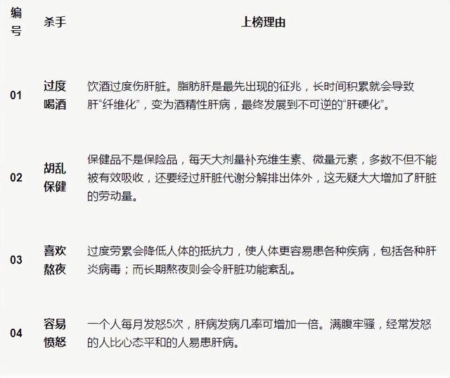 伤害五脏六腑的“凶手”，或许就藏在你身边，一张表看明白