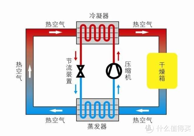洗砂工业的烘干机产生废气吗