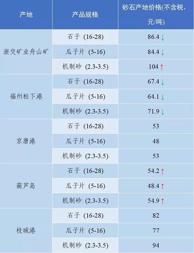 当阳市制砂机厂家