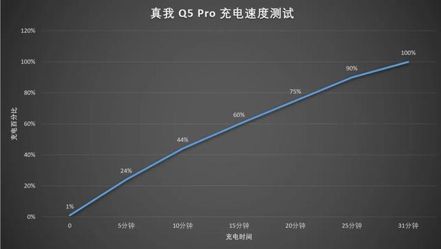 小米地位不保？游戏测试结果出炉，真我Q5 Pro这次终于赢了