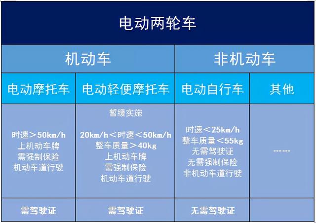 这3款时尚电动车，时速40公里，最高质保6年，上班、代步很实用