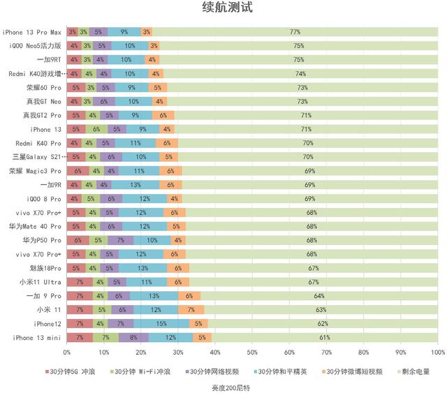 全靠同行衬托，realme真我GT2 Pro评测-第93张图片-9158手机教程网