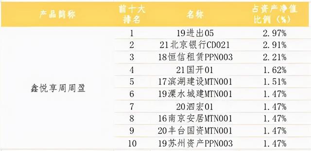 银行理财产品收益率 银行理财产品收益率（银行理财产品收益率越来越低） 生活