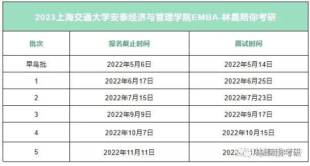 2,上海交通大學學費:31.8萬元學制一般為2.5年,非全日制週末授課.