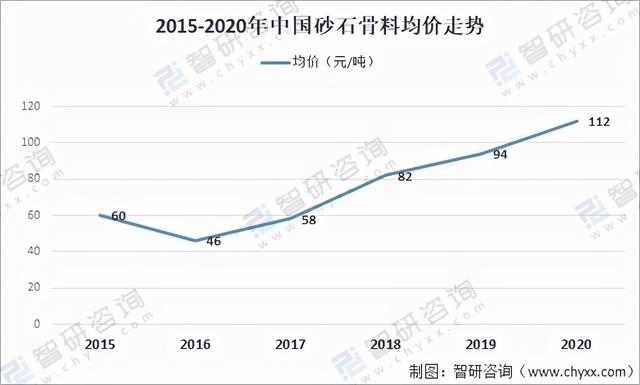 砂石车一般最多装多少