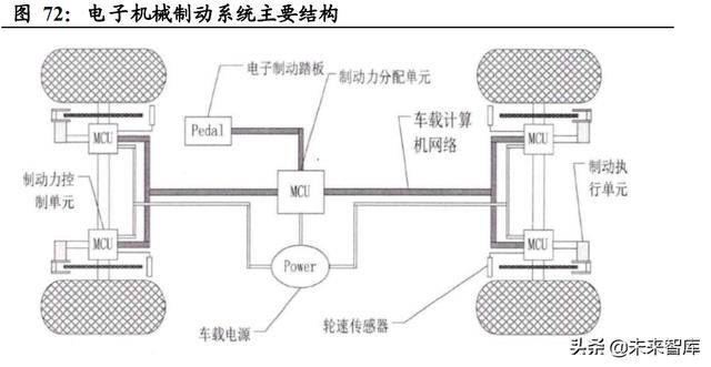 汽车智能化深度研究：重体验+软实力，汽车智能化驶上高速车道