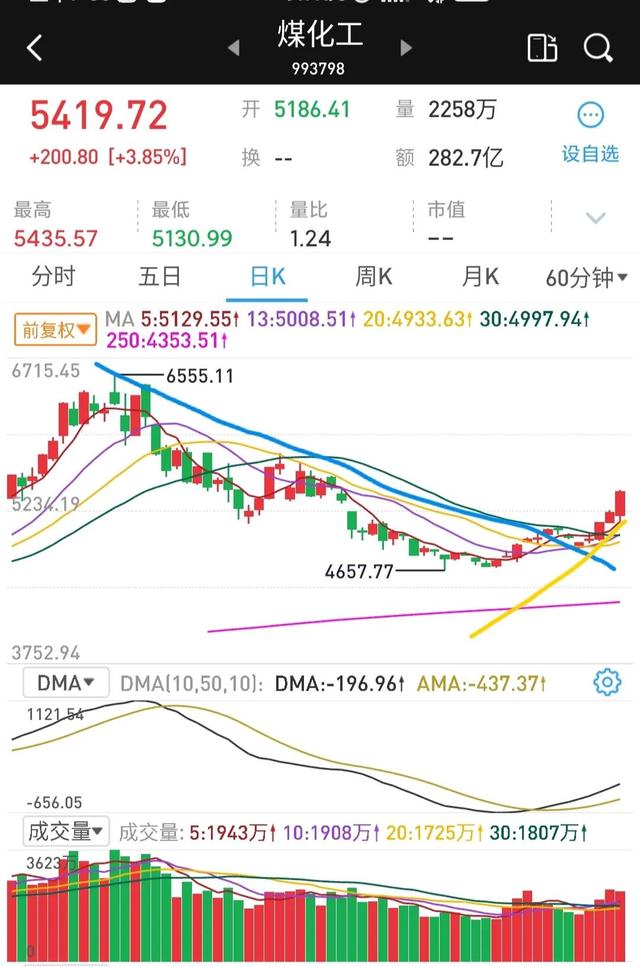 周末消息放出利好，下周该如何操作