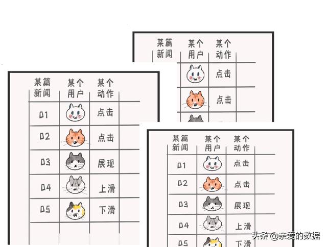 漫画：大数据的社交牛气症是怎么得的？