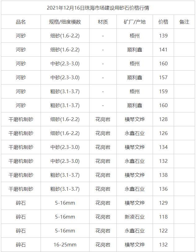 20万方砂石原材料