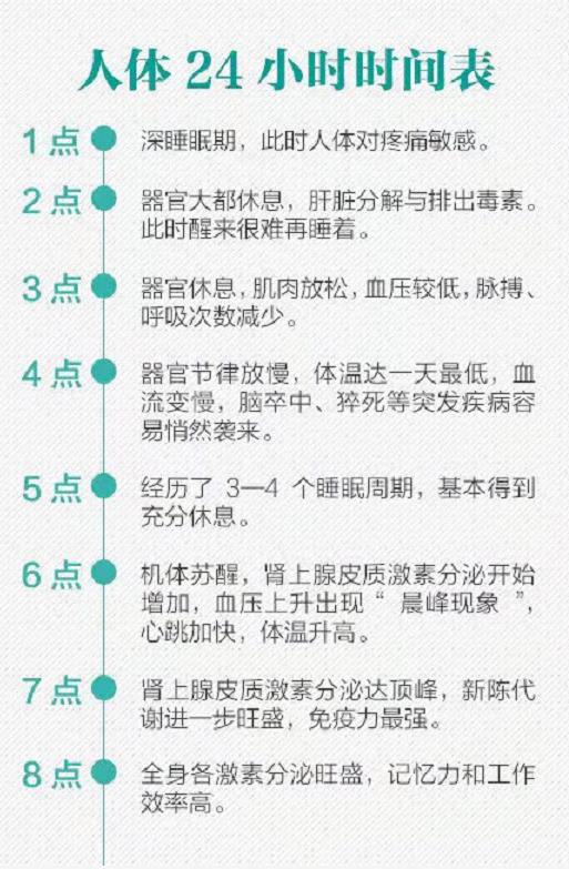 医生公布人体24小时时间表，你知道每个时间段对身体的重要性吗？