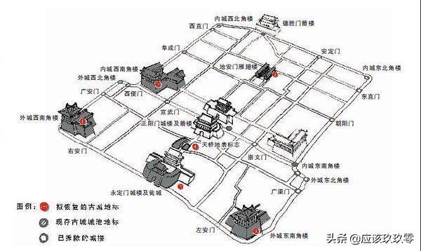 北京地安門