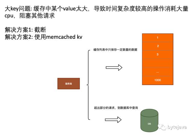 高并发应用中的缓存设计和实现