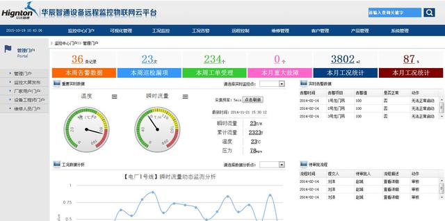 间歇过滤机的操作周期