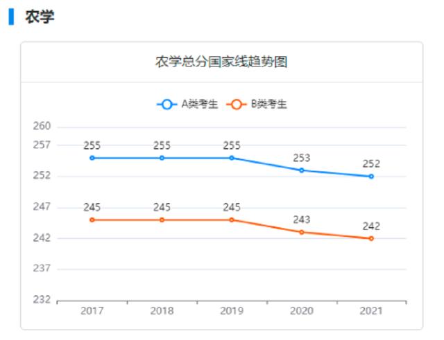 22考研国家线预测 4类专业连续3年 降分 学生可能捡漏 新闻时间