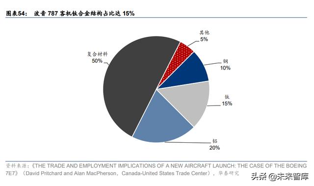金属镁淀怎么样破碎机