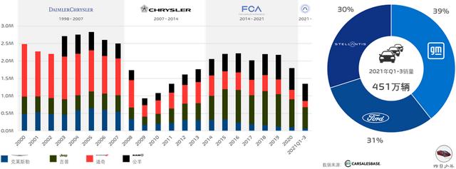 美国启示录：“特斯拉阴霾”下的底特律三巨头