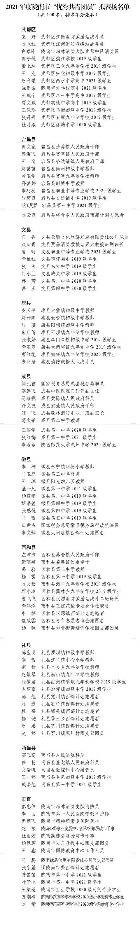 关于2021年度陇南市“两红” “两优”拟表扬对象的公示