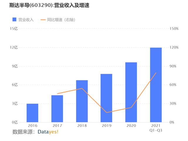 新能源汽车下半场战事开启：哪些公司有望获益？