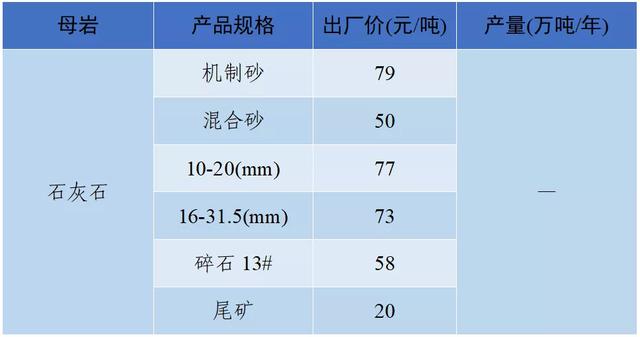 南充砂石价目表