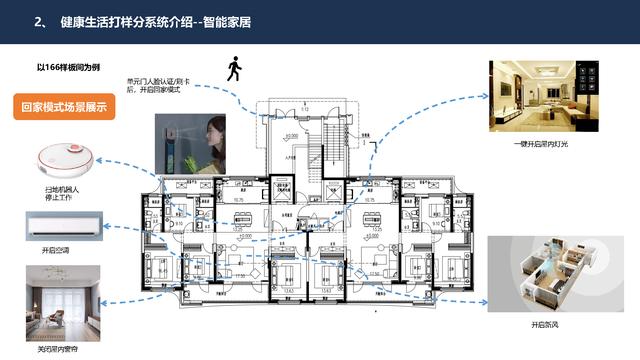 4.27.2-智慧社区智能化系统详细规划设计方案