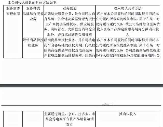 从南极人到南极电商，你知道多少？