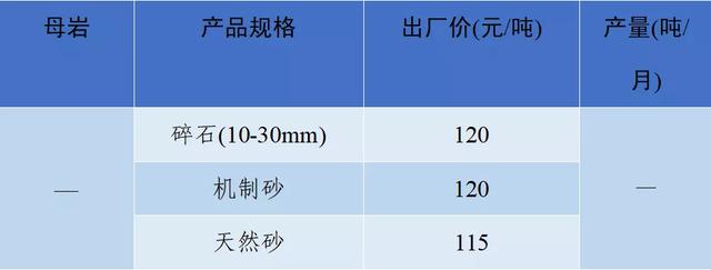 砂石骨料网出厂价与到单位价格