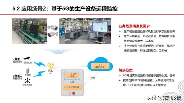 5G+工业互联网行业解决方案v1.0（附PPT，共30页）
