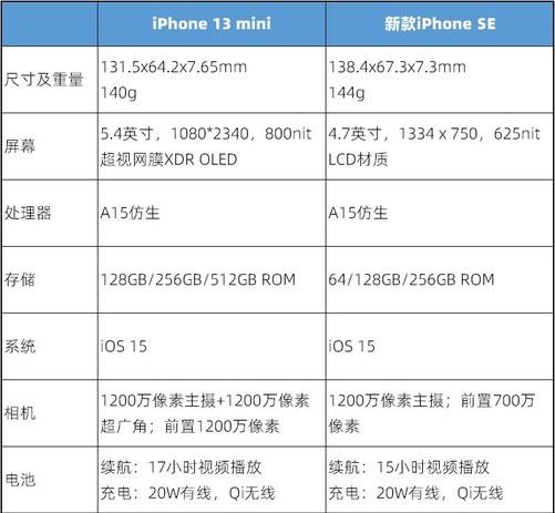 对比新款iPhone SE和iPhone 13 mini后，苹果的“阳谋”藏不住了-第7张图片-9158手机教程网