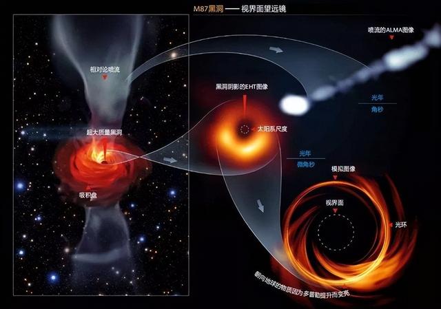 谁是宇宙最大天体？盾牌座UY能装18亿个太阳，但在它面前不值一提