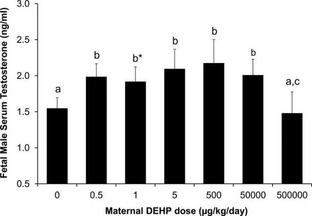 人类恐面临新病毒，科学家首次检测“微塑料颗粒”感染80%受试者