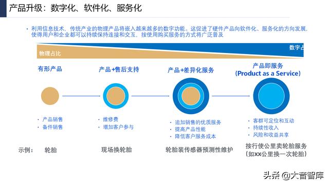 107页PPT详解产业互联网发展趋势及机会分析，强烈推荐下载-第23张图片-9158手机教程网
